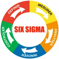 Learn Six Sigma